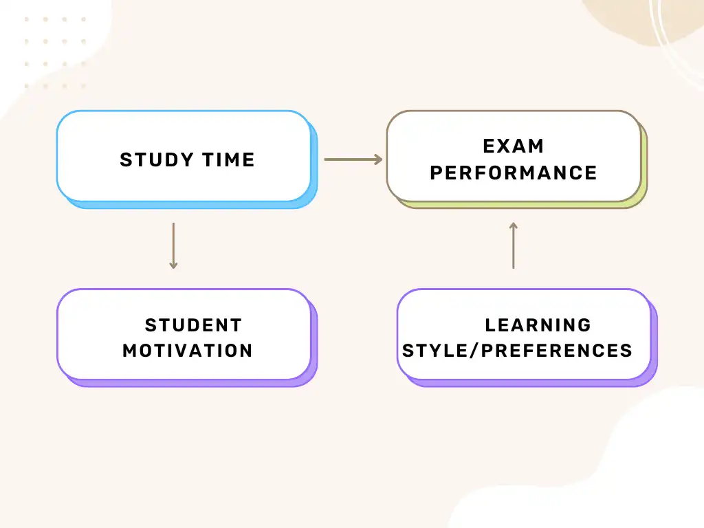 Conceptual Framework