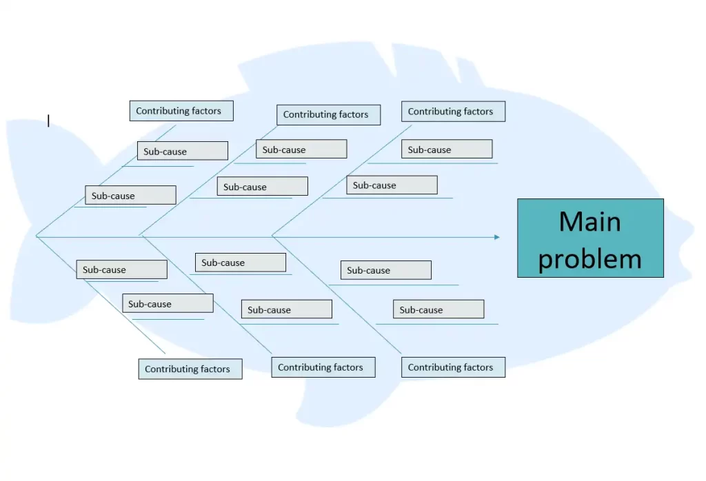 Fishbone diagram template